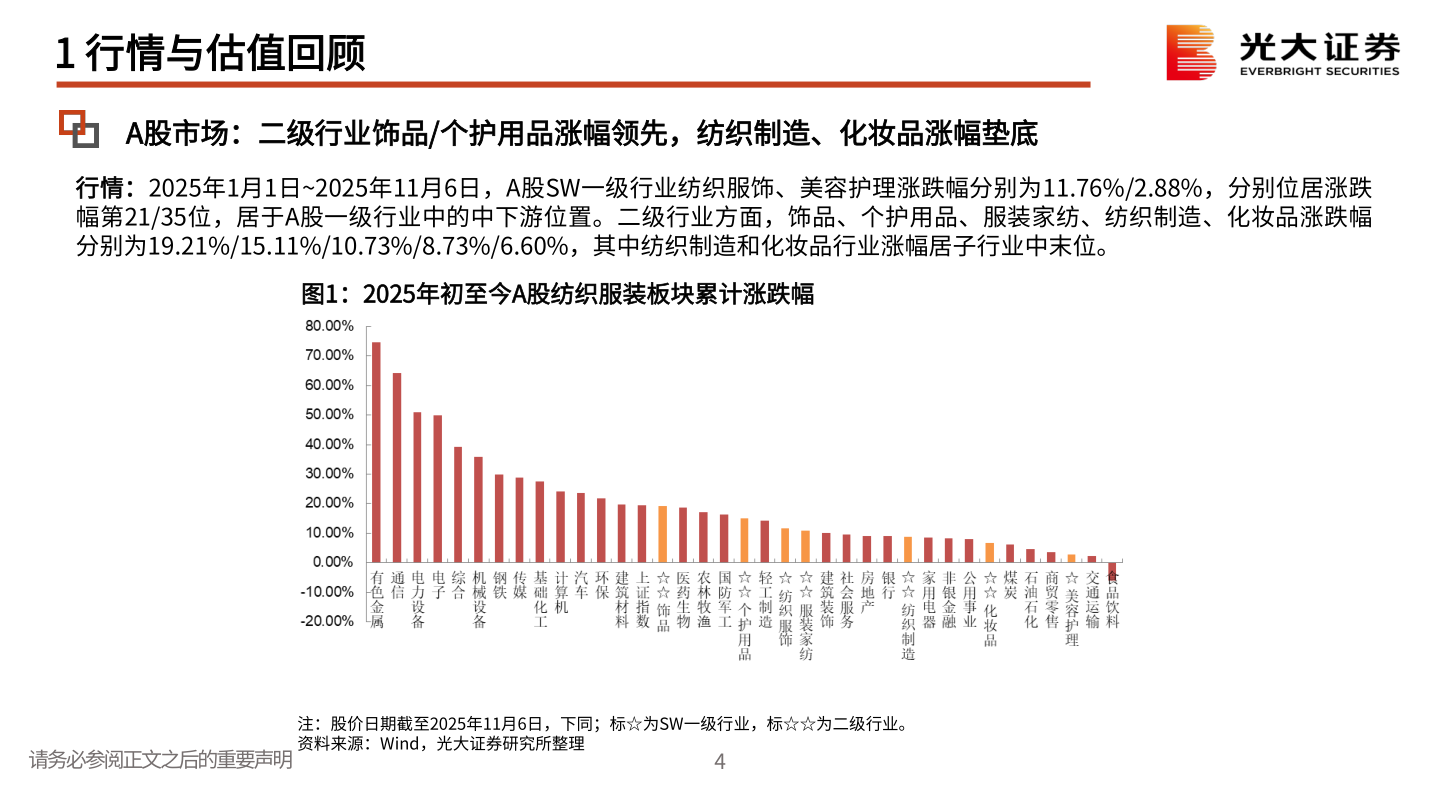 谁能回答1 行情与估值回顾