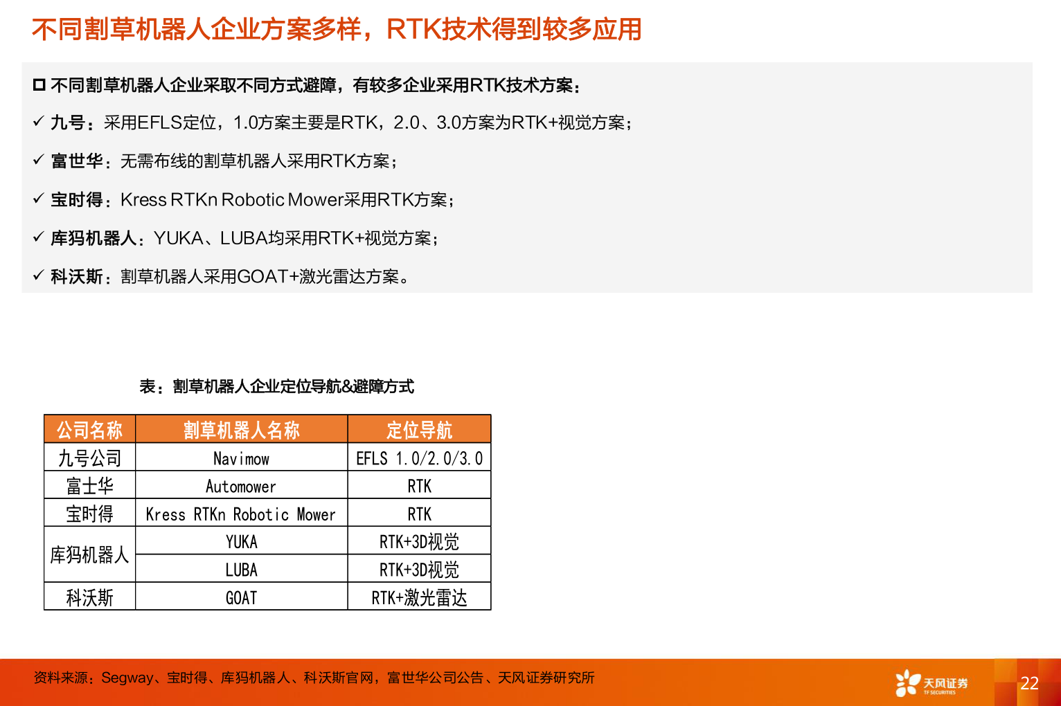 咨询大家不同割草机器人企业方案多样，RTK技术得到较多应用?