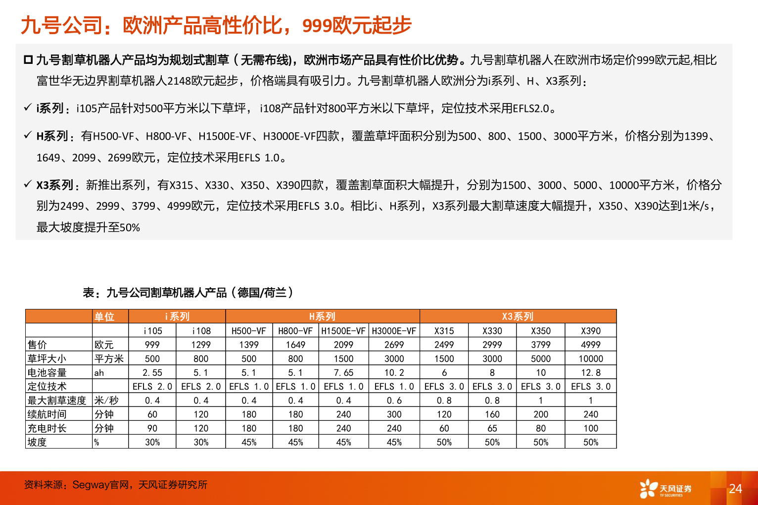 各位网友请教一下九号公司：欧洲产品高性价比，999欧元起步?