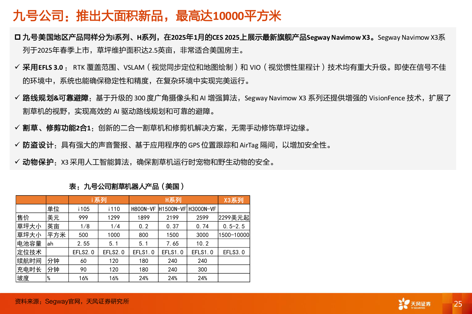 如何看待九号公司：推出大面积新品，最高达10000平方米?