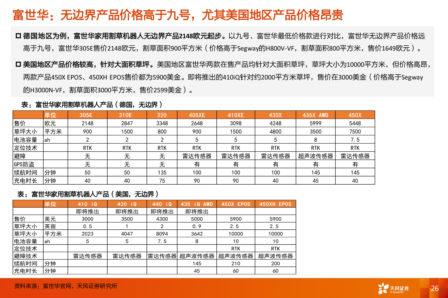 一起讨论下富世华：无边界产品价格高于九号，尤其美国地区产品价格昂贵?
