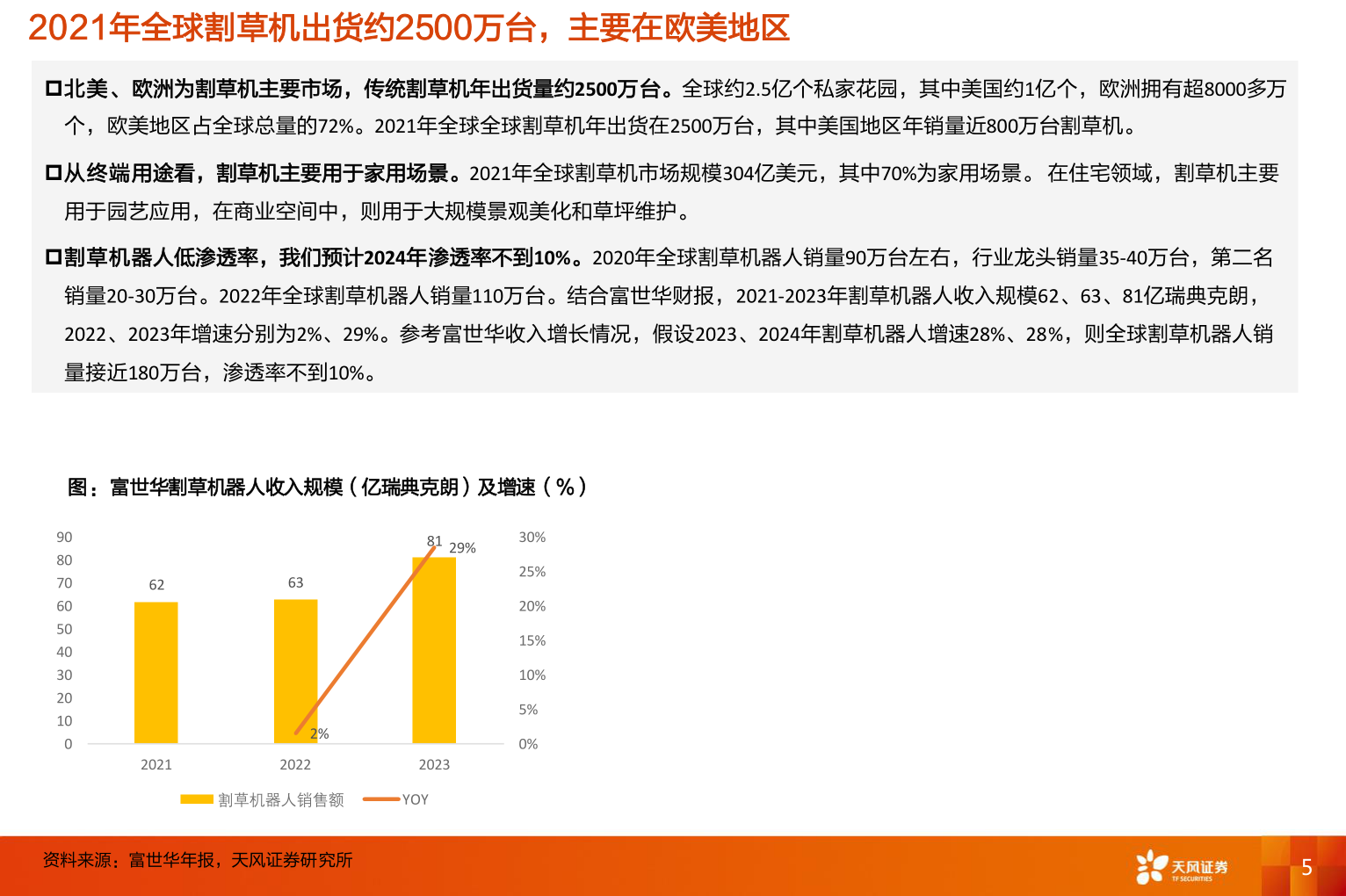 如何了解2021年全球割草机出货约2500万台，主要在欧美地区?