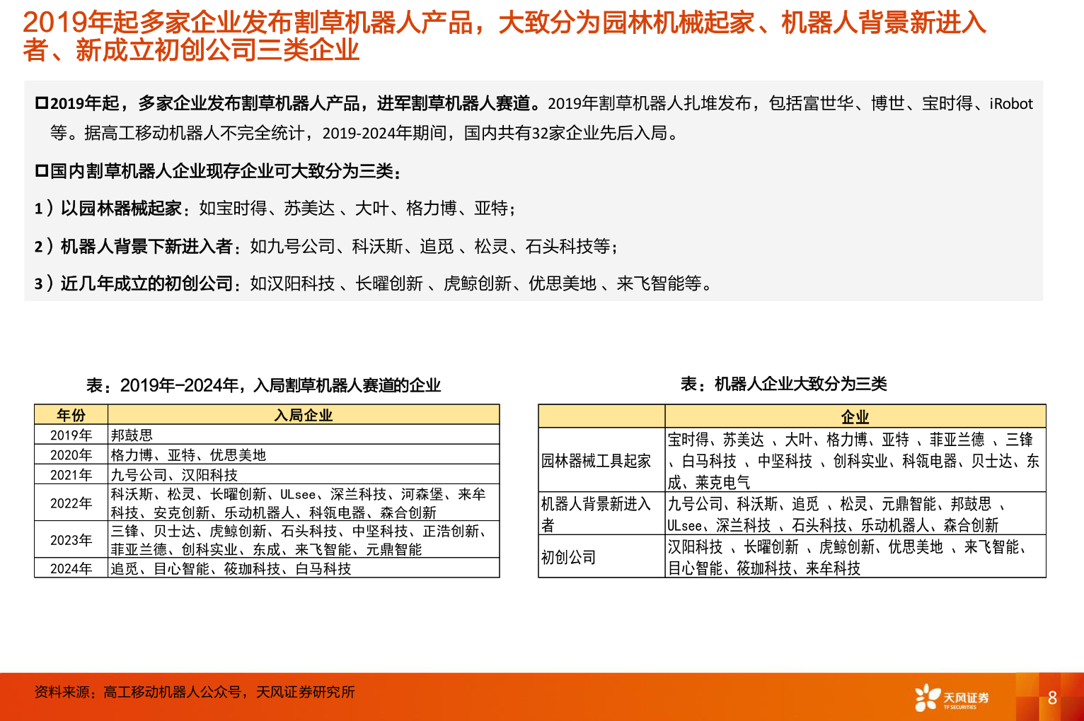 如何看待2019年起多家企业发布割草机器人产品，大致分为园林机械起家、机器人背景新进入?