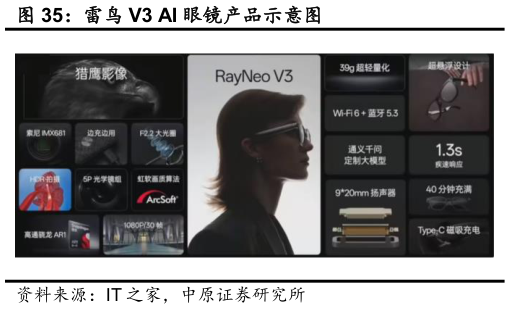 怎样理解雷鸟 V3 AI 眼镜产品示意图