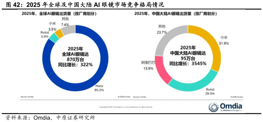 如何看待2025 年全球及中国大陆 AI 眼镜市场竞争格局情况