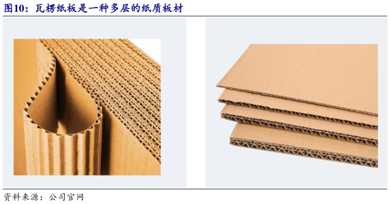 谁能回答瓦楞纸板是一种多层的纸质板材