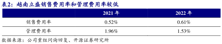 谁知道越南立盛销售费用率和管理费用率较低 