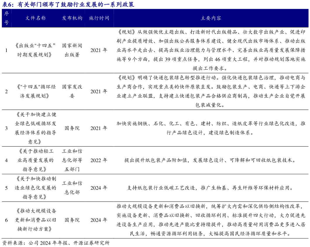 咨询大家有关部门颁布了鼓励行业发展的一系列政策 