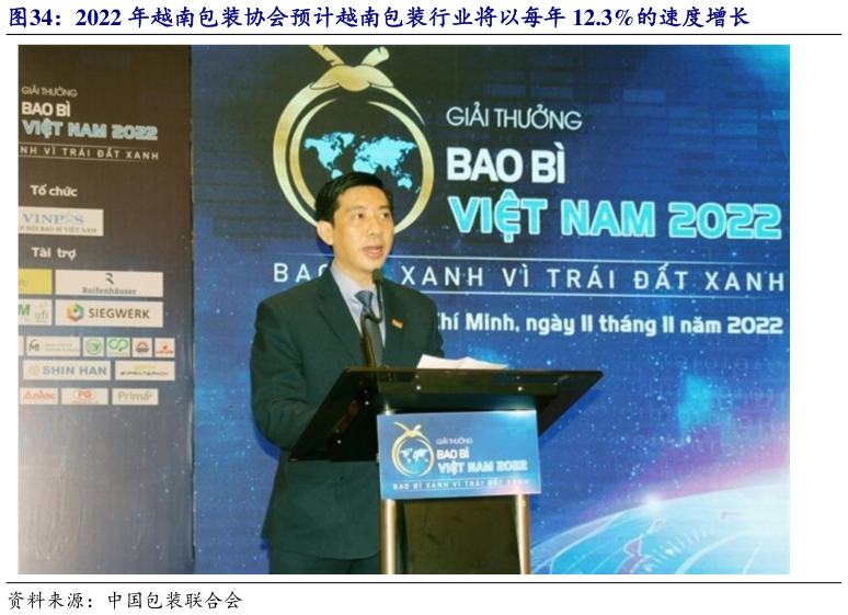 谁知道2022 年越南包装协会预计越南包装行业将以每年 12.3%的速度增长