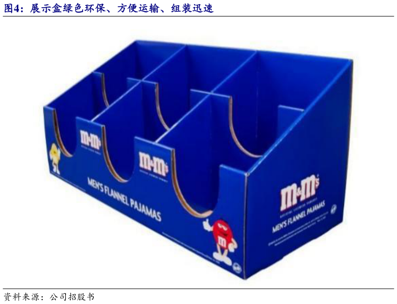 一起讨论下展示盒绿色环保、方便运输、组装迅速