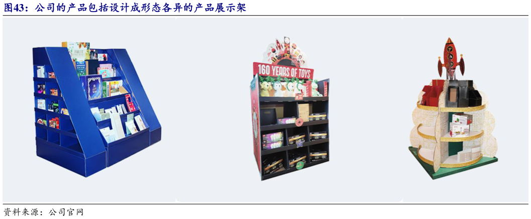 如何解释公司的产品包括设计成形态各异的产品展示架?