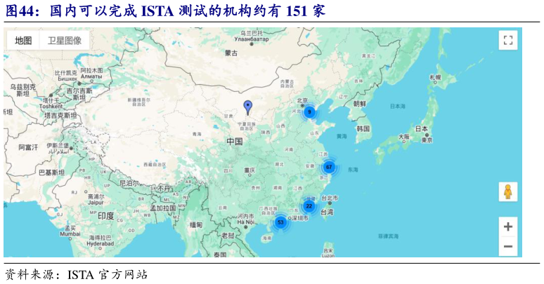 如何了解国内可以完成 ISTA 测试的机构约有 151 家?