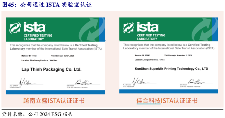 想关注一下公司通过 ISTA 实验室认证?