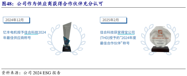 我想了解一下公司作为供应商获得合作伙伴充分认可?