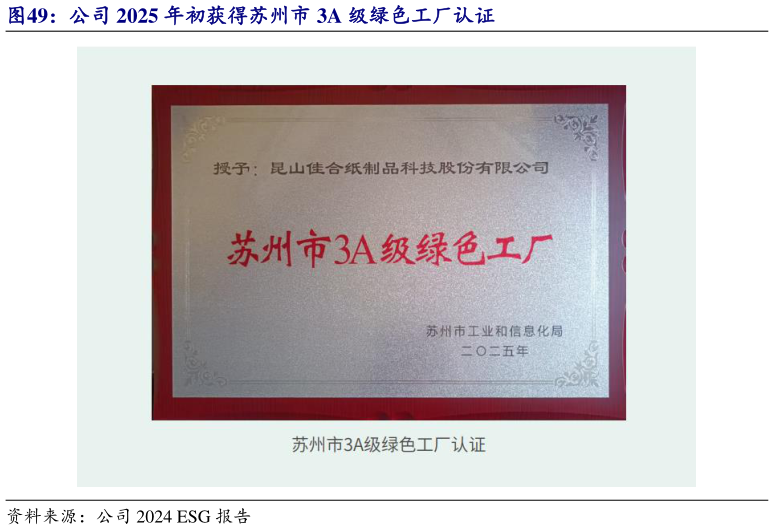 想问下各位网友公司 2025 年初获得苏州市 3A 级绿色工厂认证?