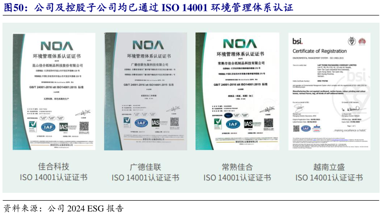 如何了解公司及控股子公司均已通过 ISO 14001 环境管理体系认证?