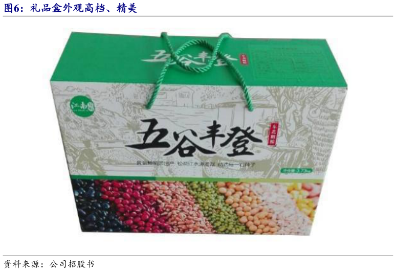 谁知道礼品盒外观高档、精美