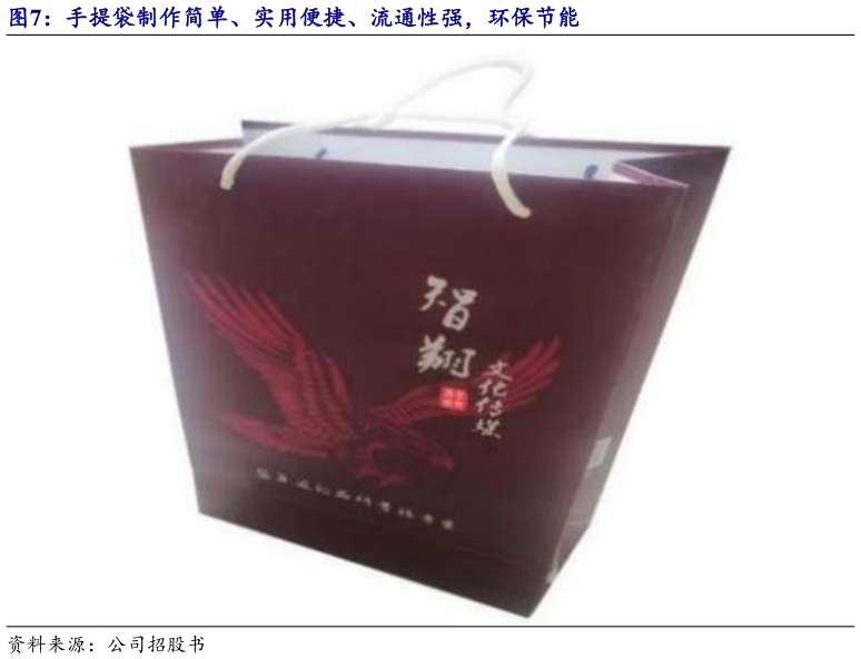 咨询下各位手提袋制作简单、实用便捷、流通性强，环保节能