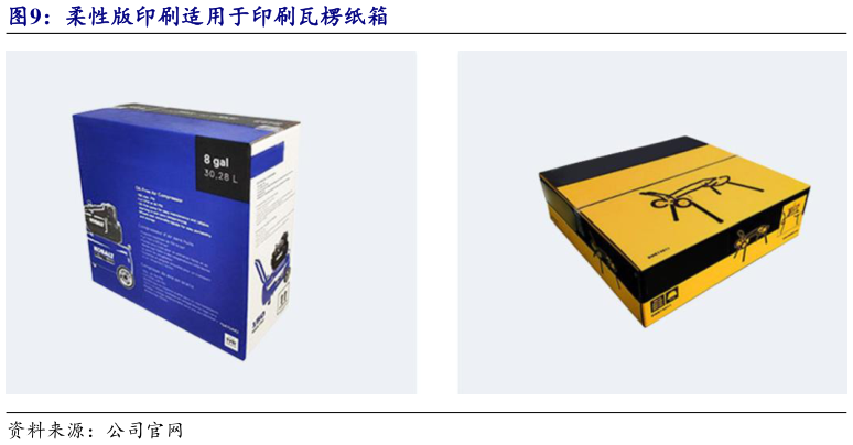 谁知道柔性版印刷适用于印刷瓦楞纸箱
