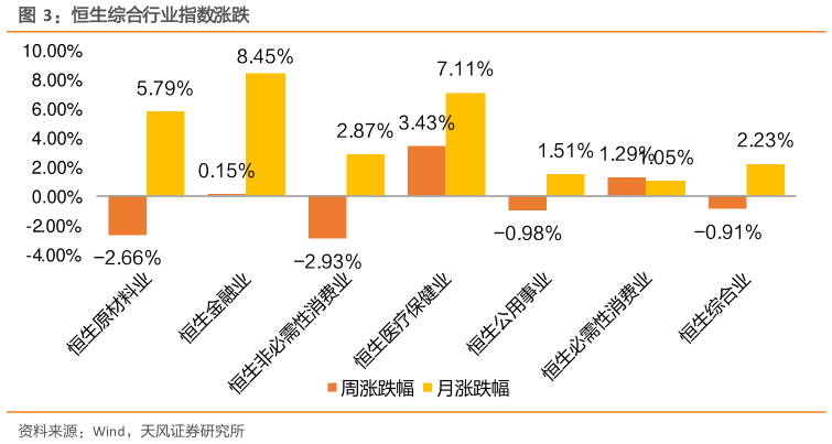 如何了解恒生综合行业指数涨跌?