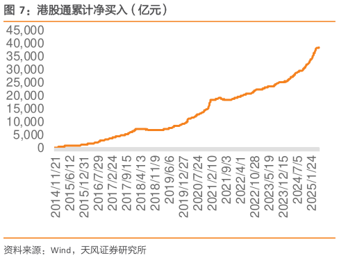 如何了解港股通累计净买入(亿元)?