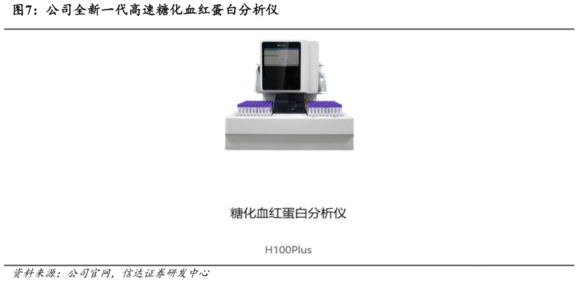 谁知道公司全新一代高速糖化血红蛋白分析仪?