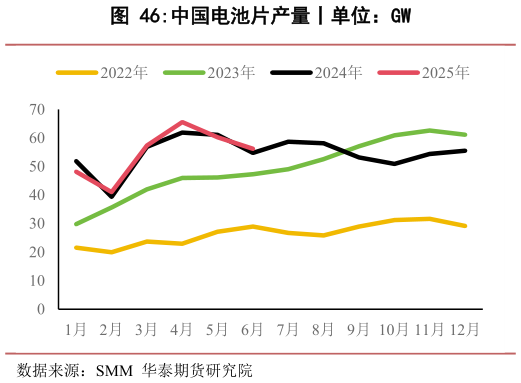 想问下各位网友中国电池片产量丨单位:GW?
