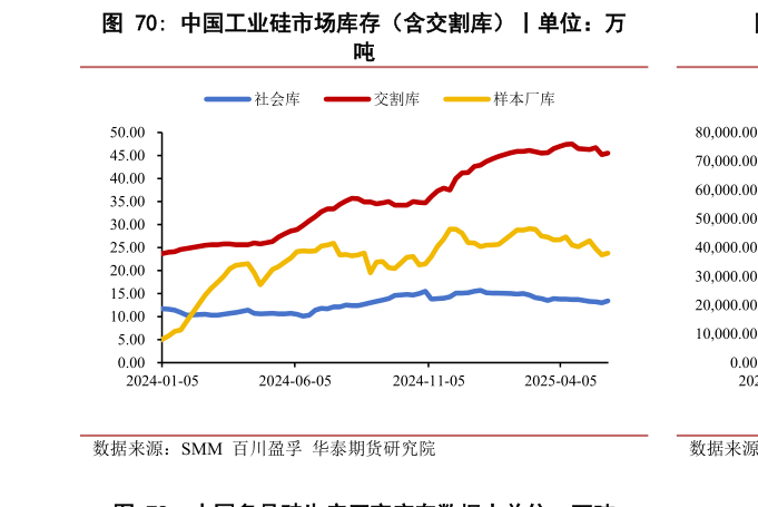 如何解释中国工业硅市场库存（含交割库）丨单位：万?
