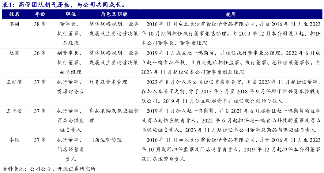 谁能回答高管团队朝气蓬勃，与公司共同成长。 