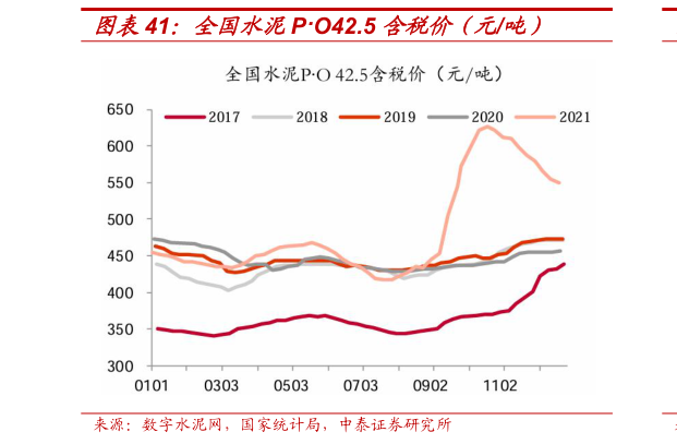 我想了解一下全国水泥PO42.5 含税价（元吨）?