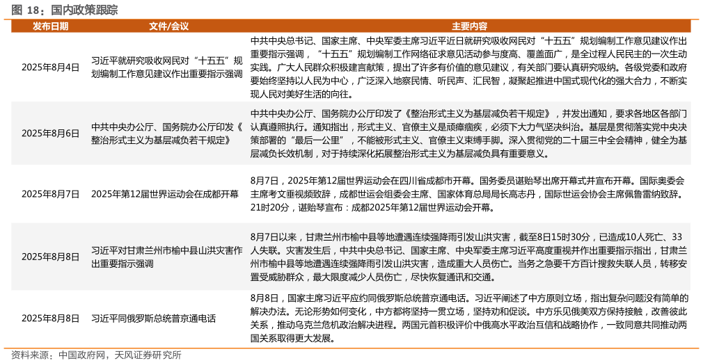 想问下各位网友国内政策跟踪