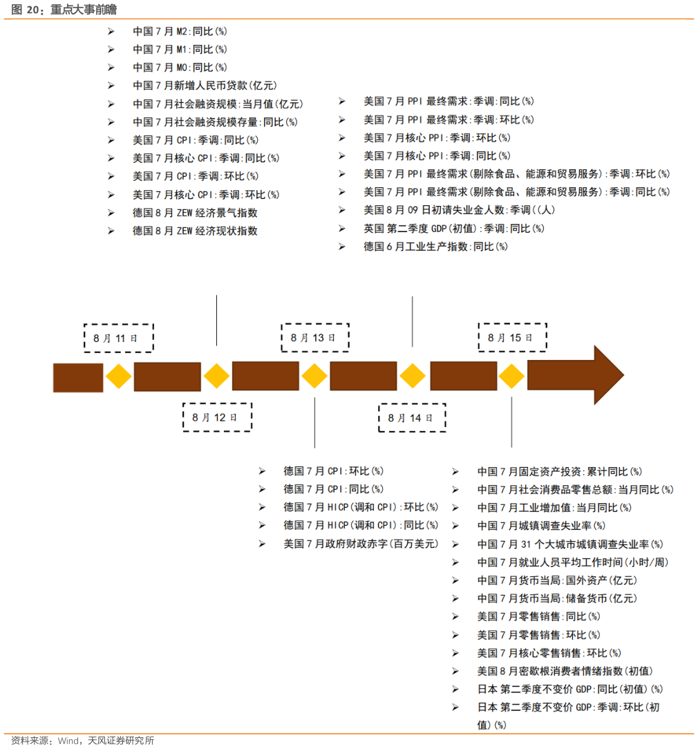 如何才能重点大事前瞻
