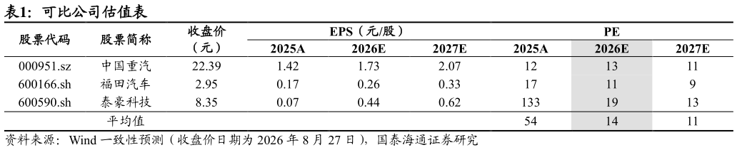 如何看待可比公司估值表