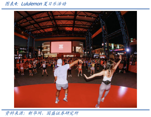 各位网友请教一下Lululemon夏日乐活动