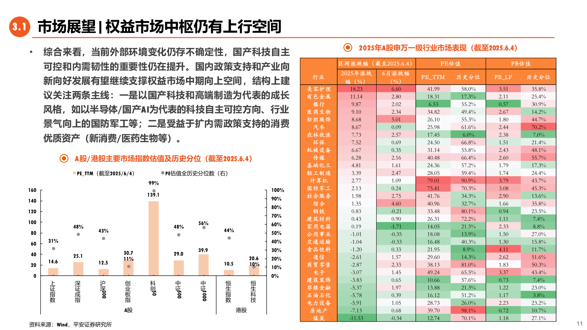 怎样理解2025年A股申万一级行业市场表现（截至2025.6.4）