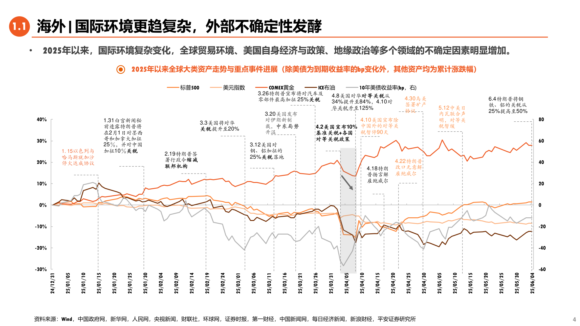 如何了解1.1