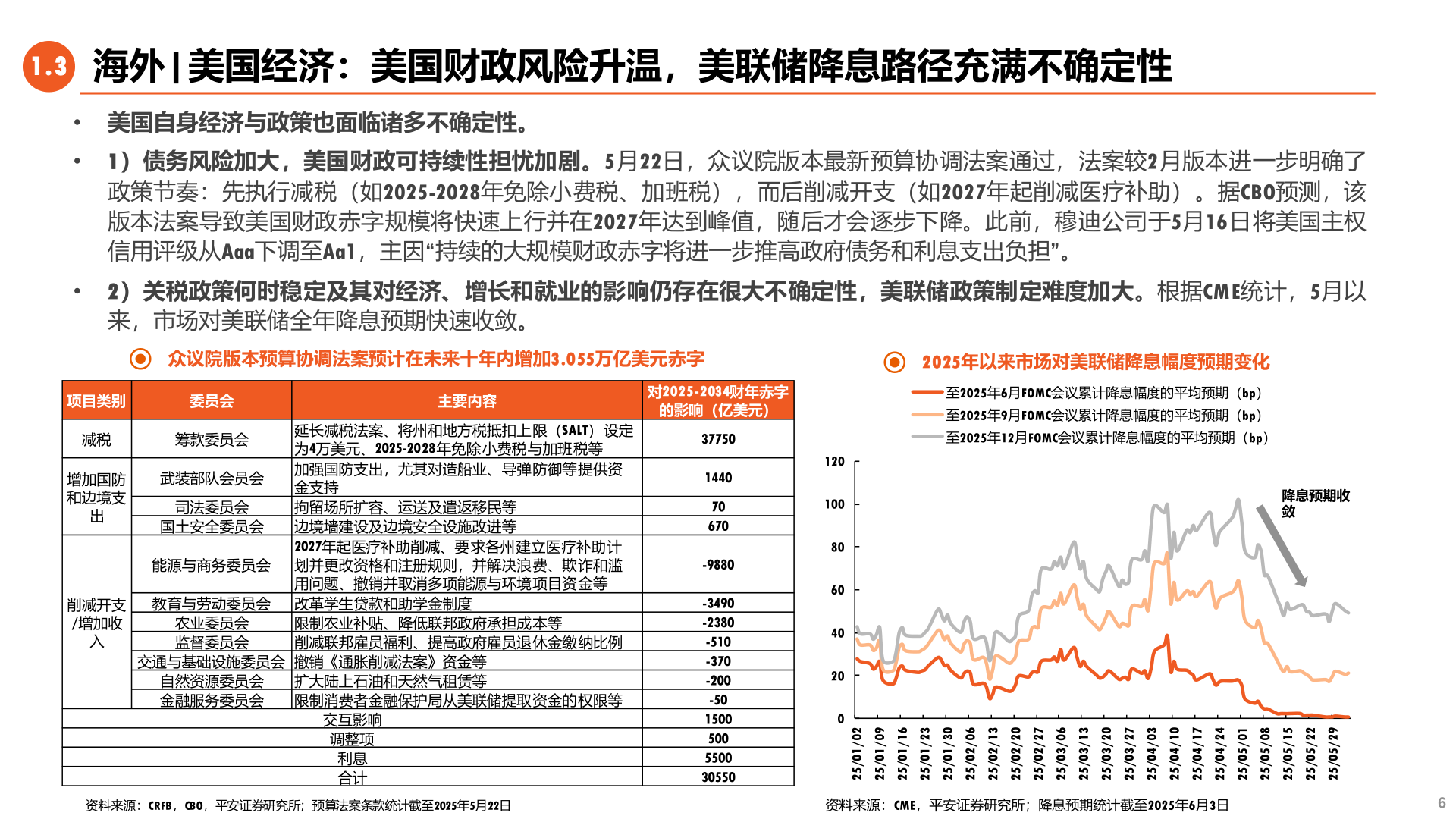 想问下各位网友1.3