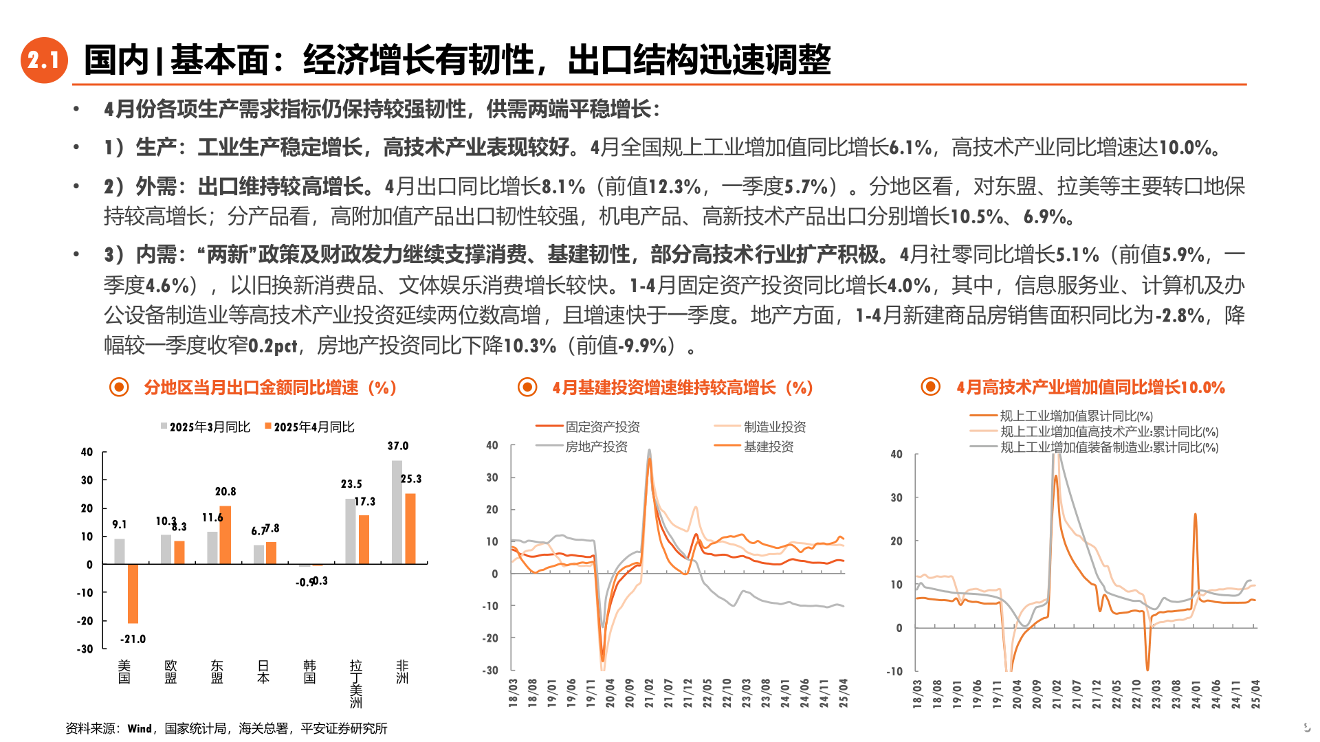 想问下各位网友2.1