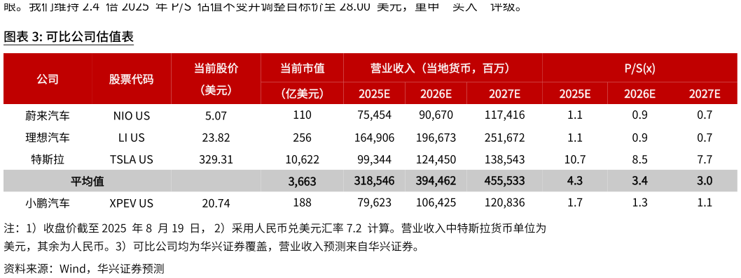如何看待可比公司估值表