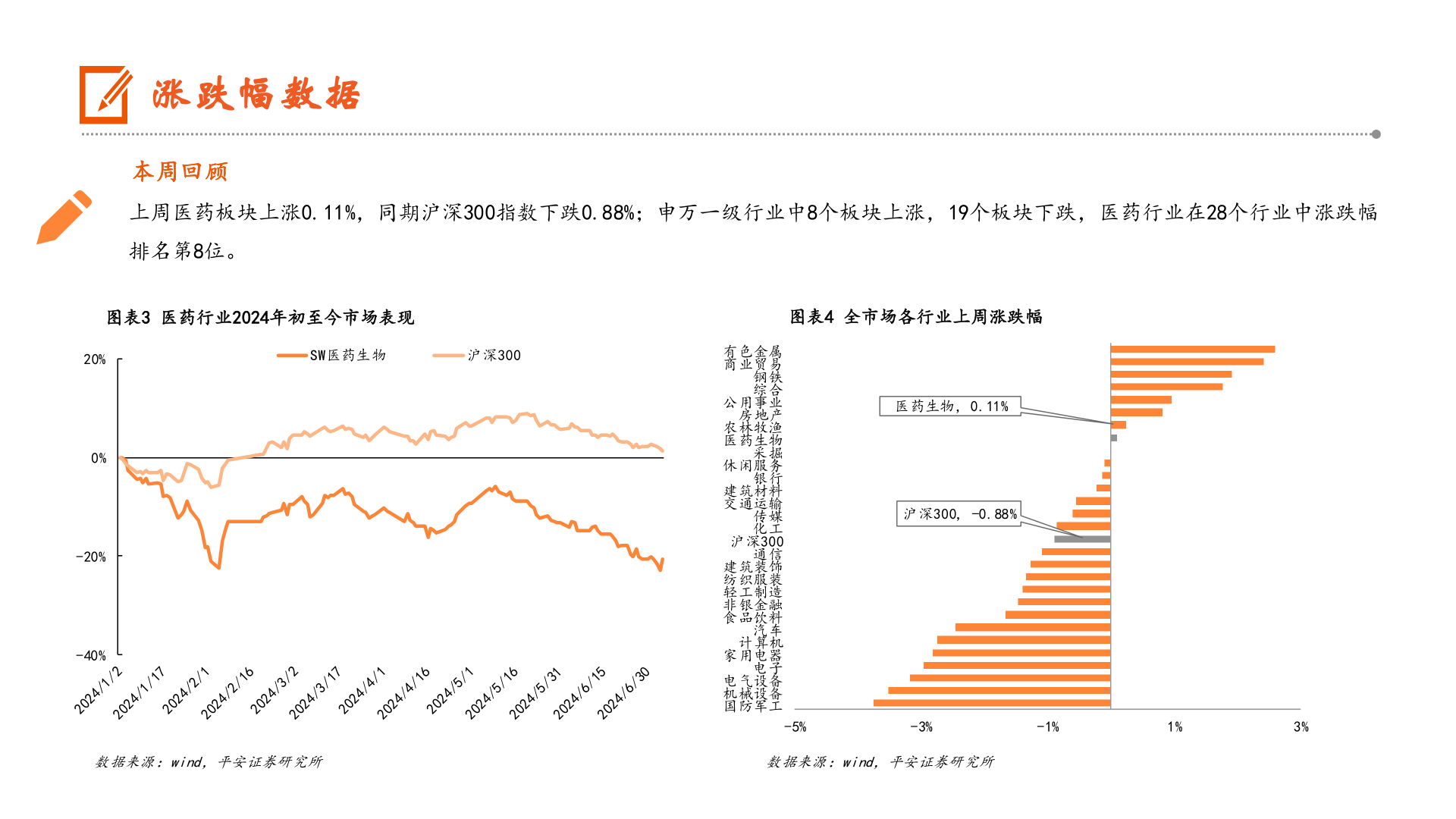 咨询下各位涨跌幅数据