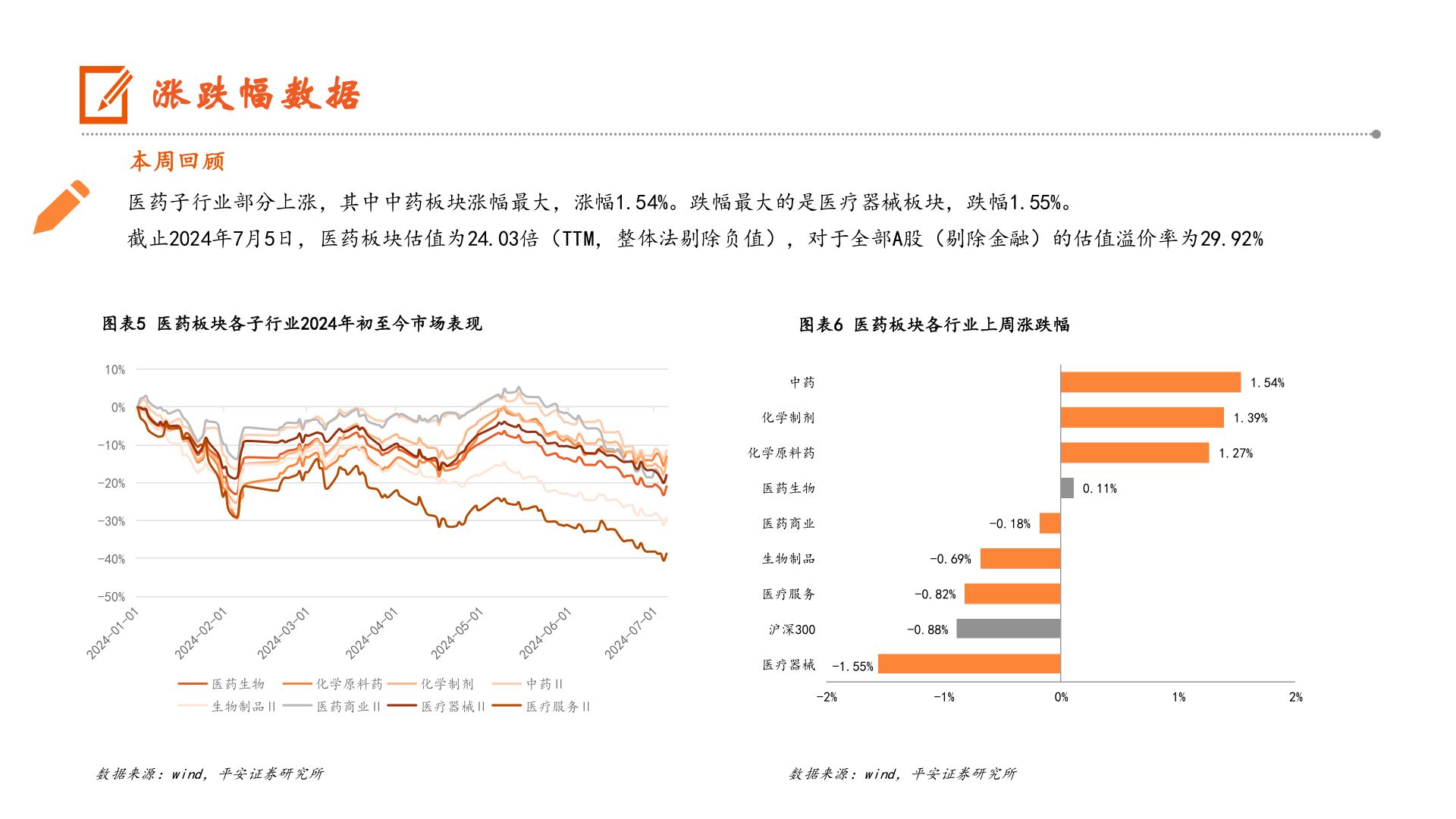 你知道涨跌幅数据