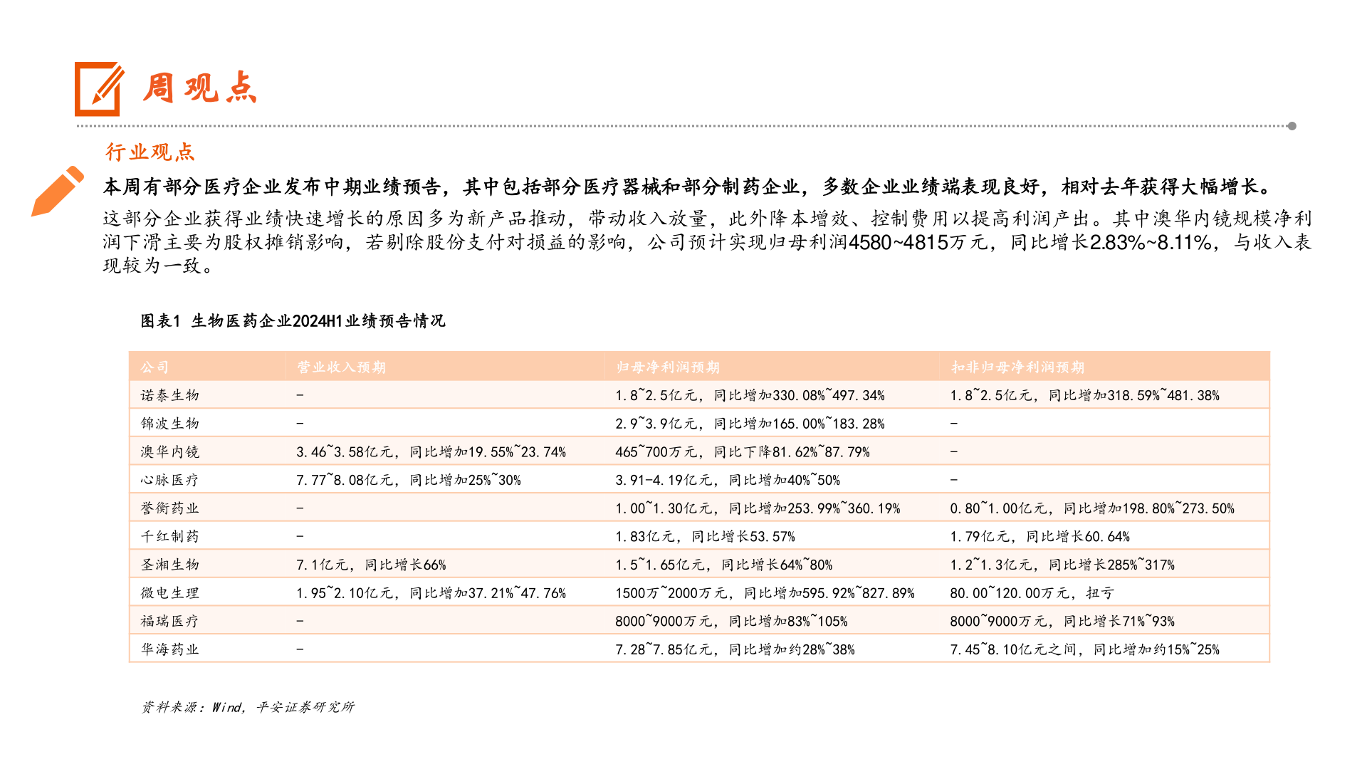 咨询大家周观点