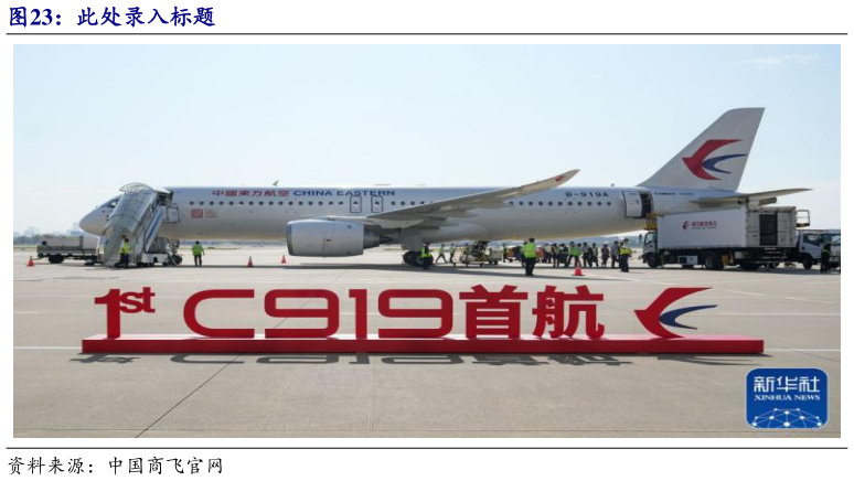 各位网友请教一下此处录入标题