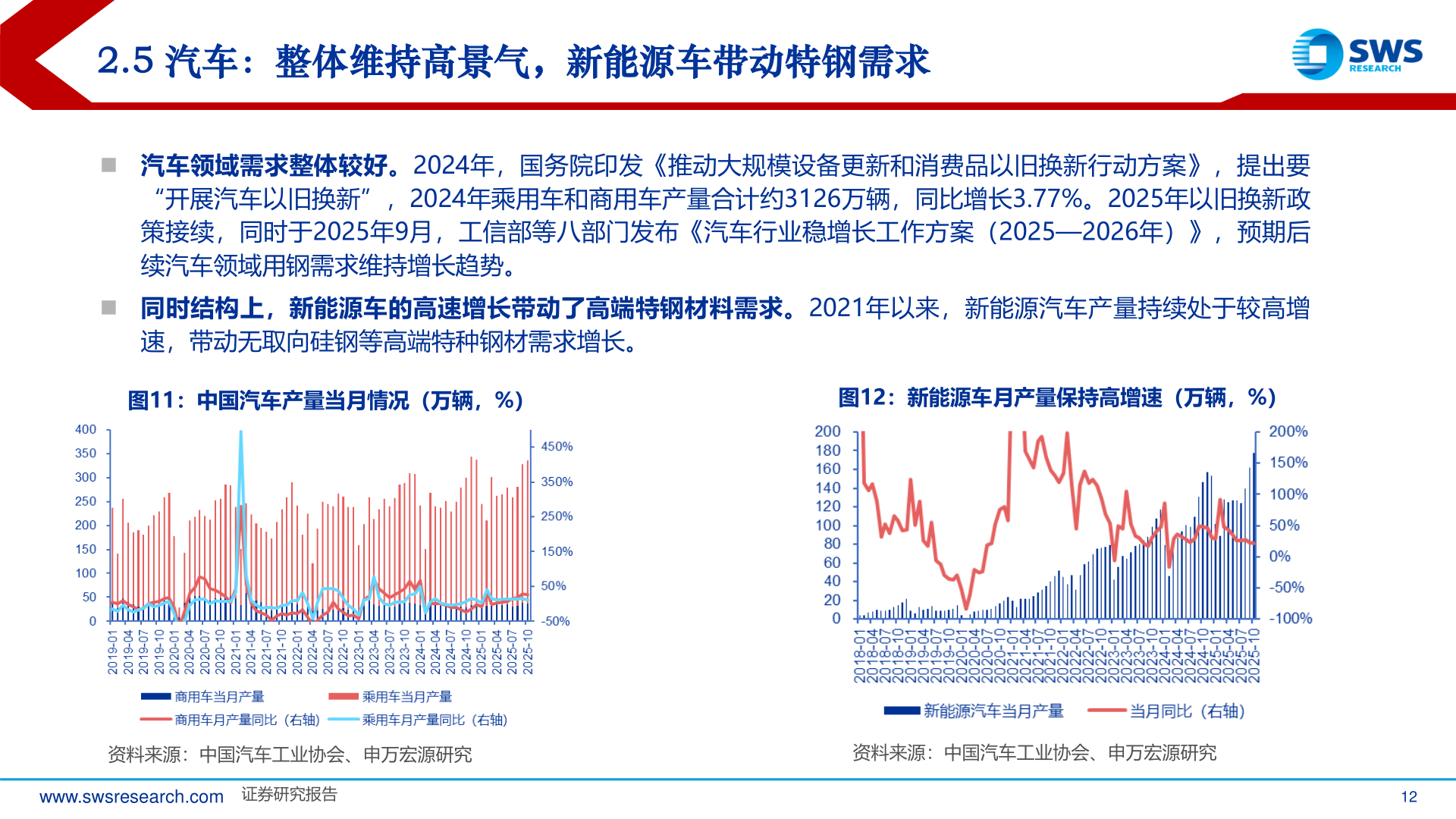 如何才能2.5 汽车：整体维持高景气，新能源车带动特钢需求