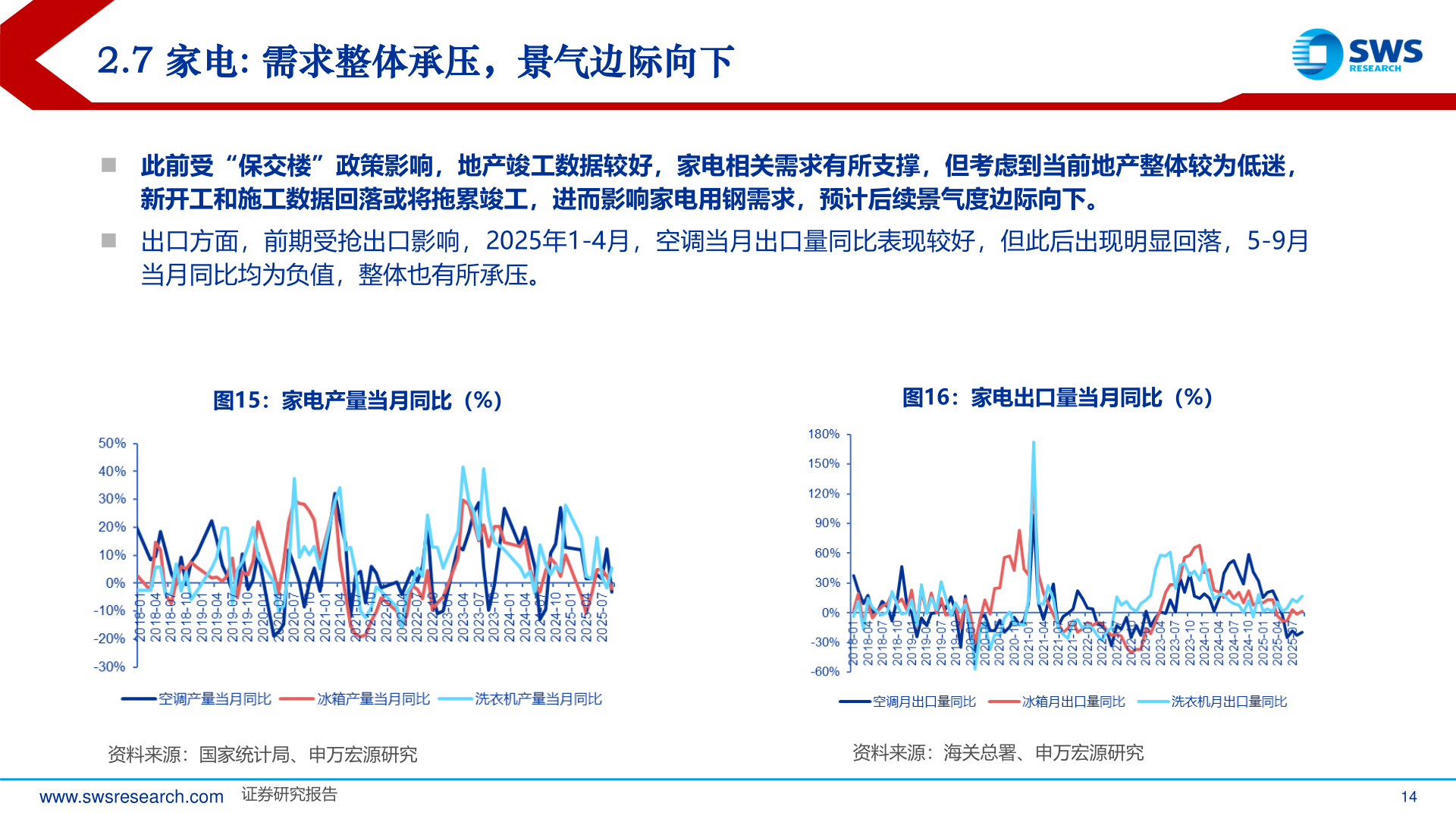 咨询大家2.7 家电: 需求整体承压，景气边际向下
