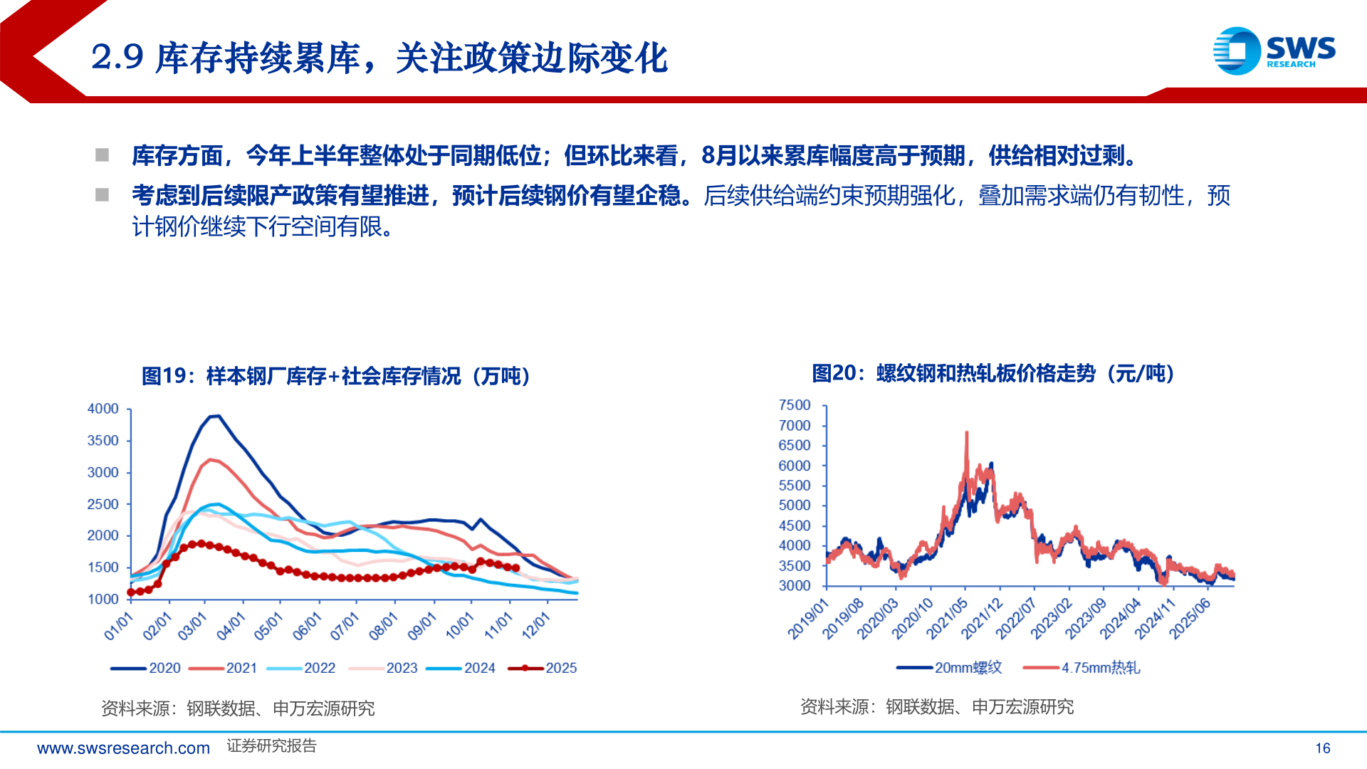 如何才能2.9 库存持续累库，关注政策边际变化