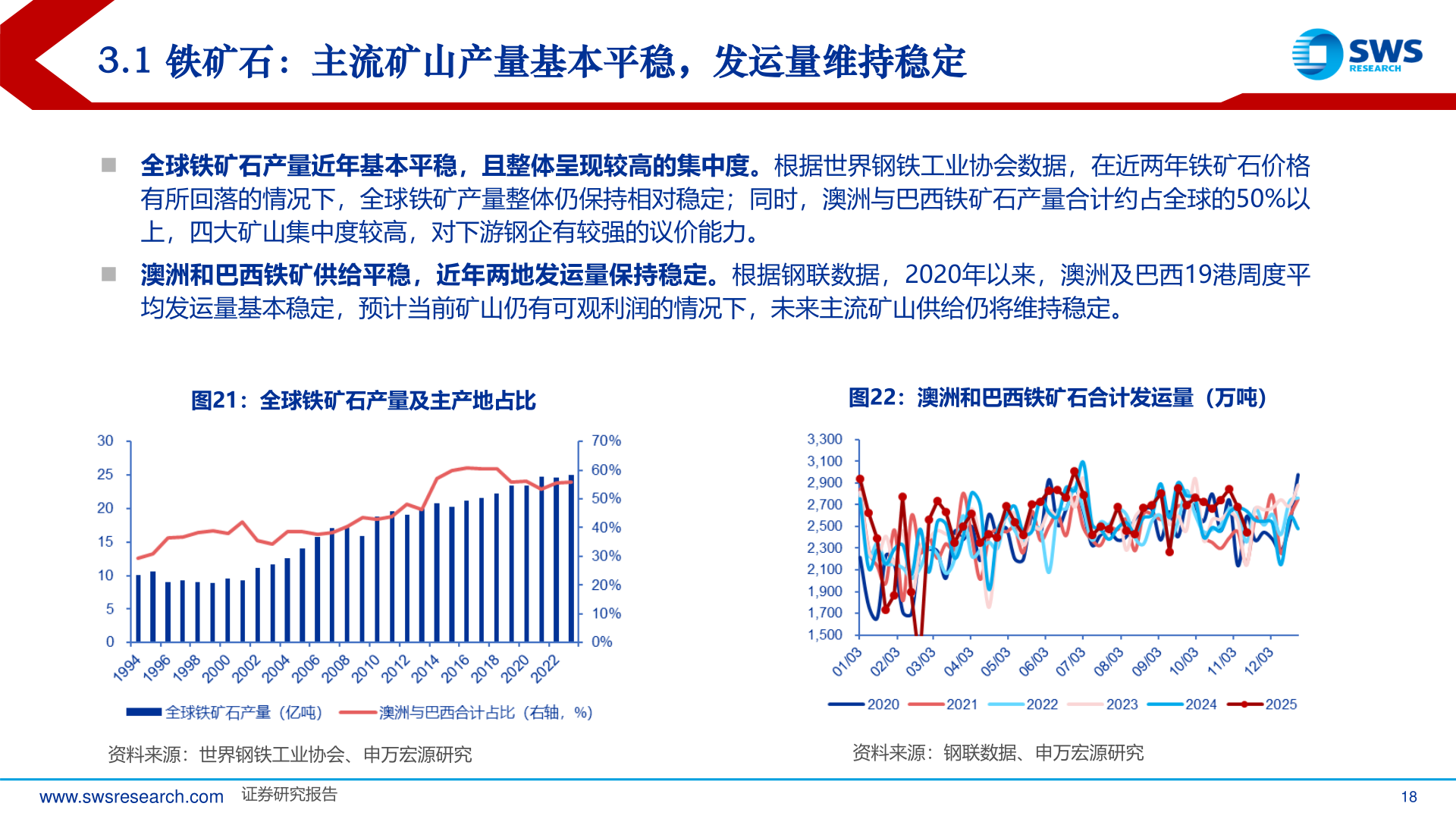 各位网友请教一下3.1 铁矿石：主流矿山产量基本平稳，发运量维持稳定