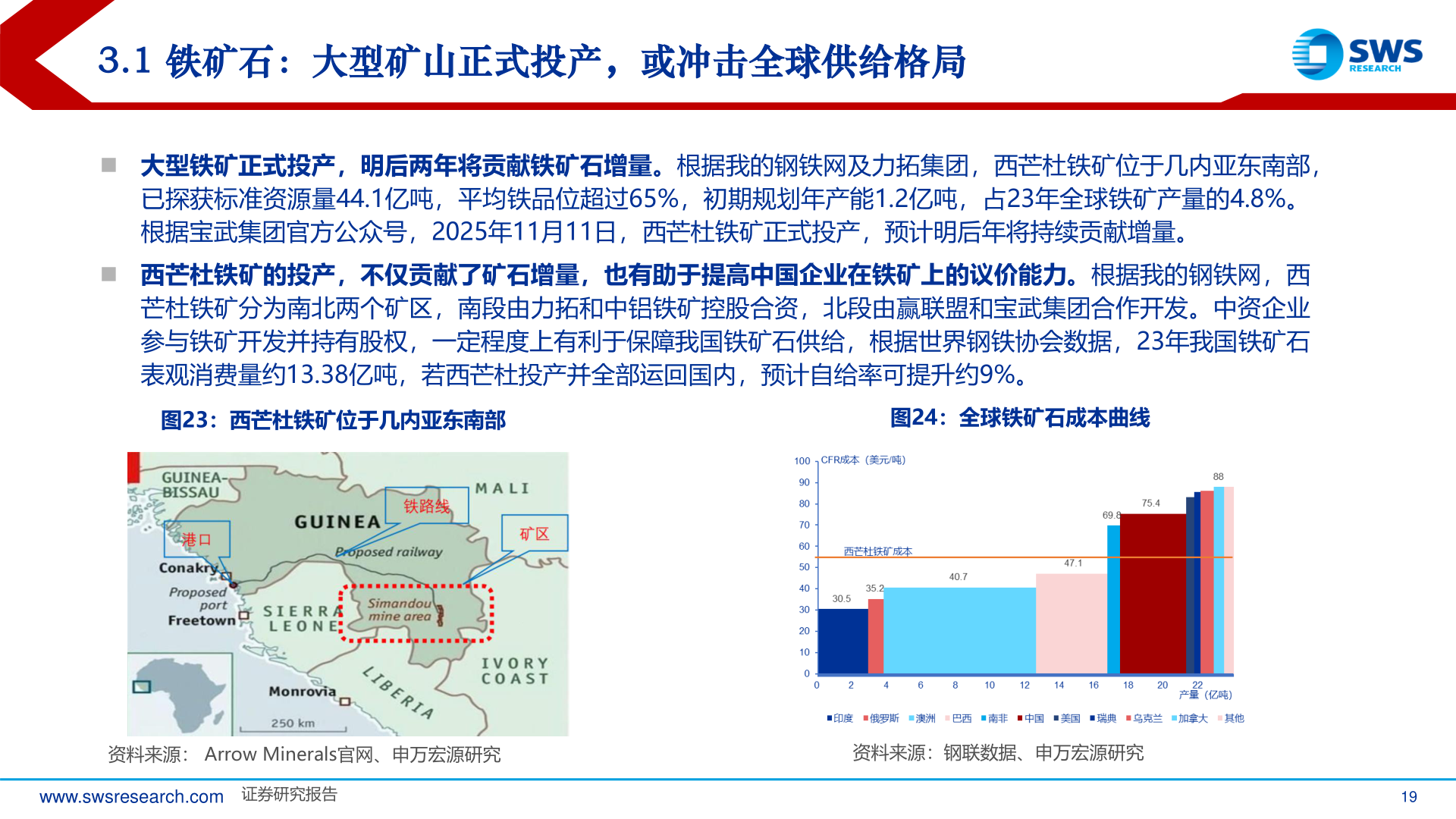怎样理解3.1 铁矿石：大型矿山正式投产，或冲击全球供给格局