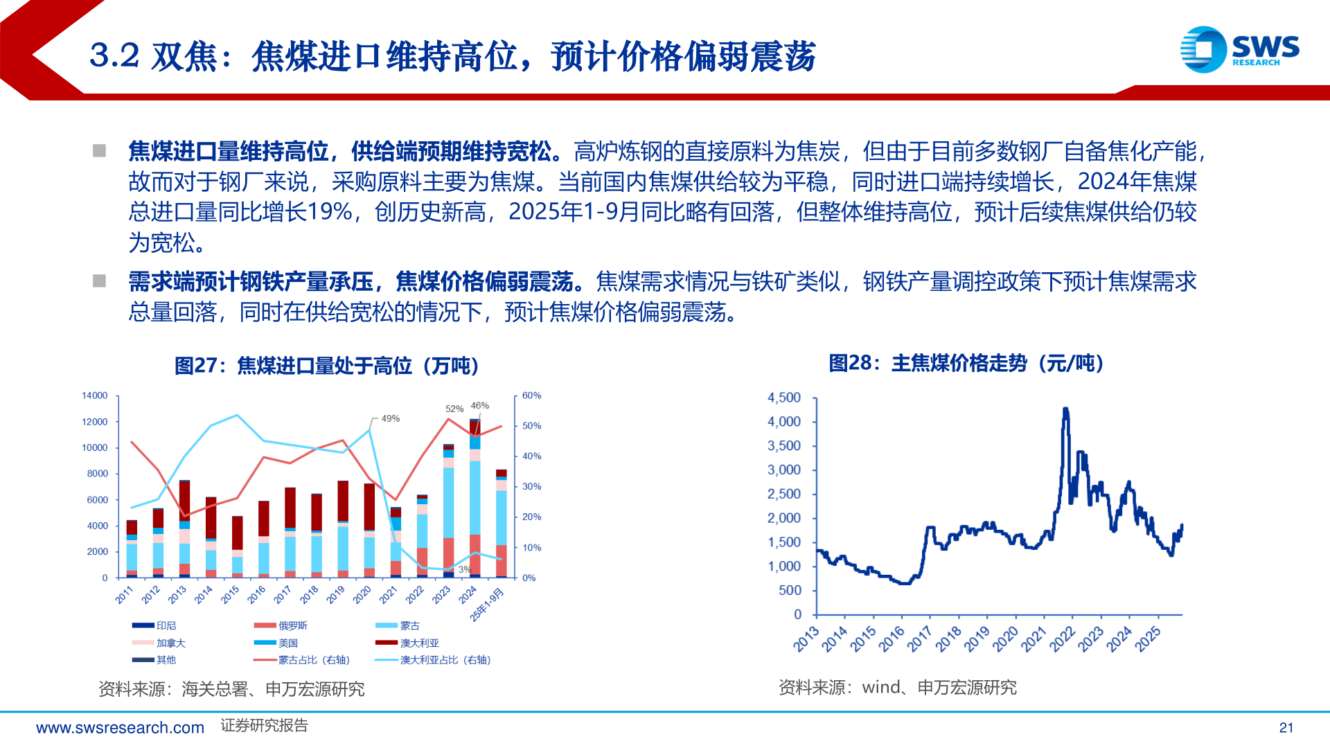 谁能回答3.2 双焦：焦煤进口维持高位，预计价格偏弱震荡