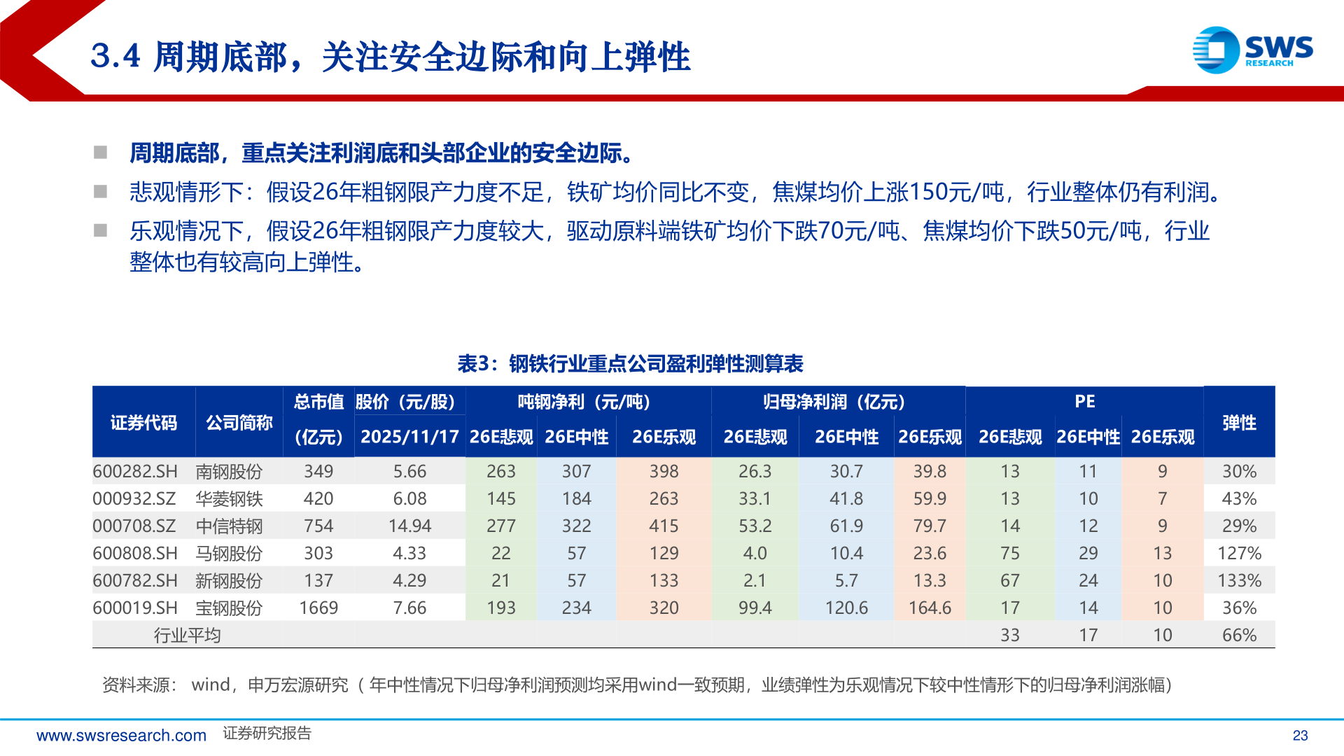 你知道3.4 周期底部，关注安全边际和向上弹性